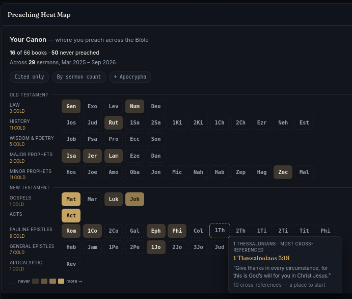 Preaching heat map: every book of the Bible, colored by how often your pastor has preached from it, with a hover tooltip showing the most cross-referenced passage of 1 Thessalonians.
